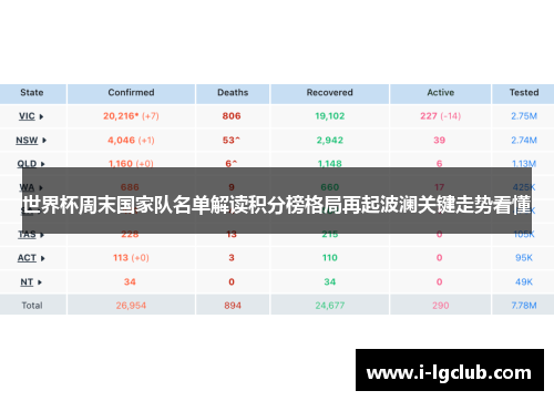世界杯周末国家队名单解读积分榜格局再起波澜关键走势看懂