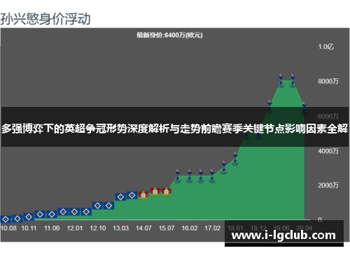 多强博弈下的英超争冠形势深度解析与走势前瞻赛季关键节点影响因素全解